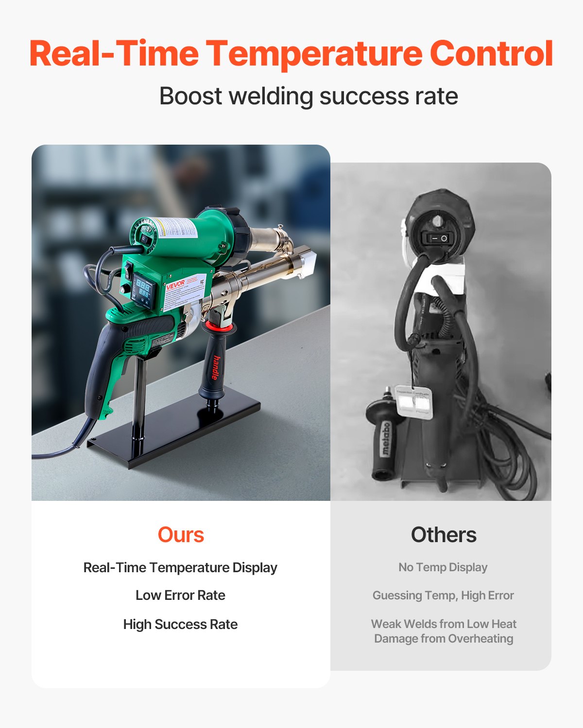 VEVOR Handheld Plastic Welding Extruder, 800W Hitachi Motor Extrusion Welding Gun - 0.79 in Weld Width & 360° Nozzle, Dual Heating System PP PE PVC HDPE Extrusion Welder for Membrane Pipe Plate