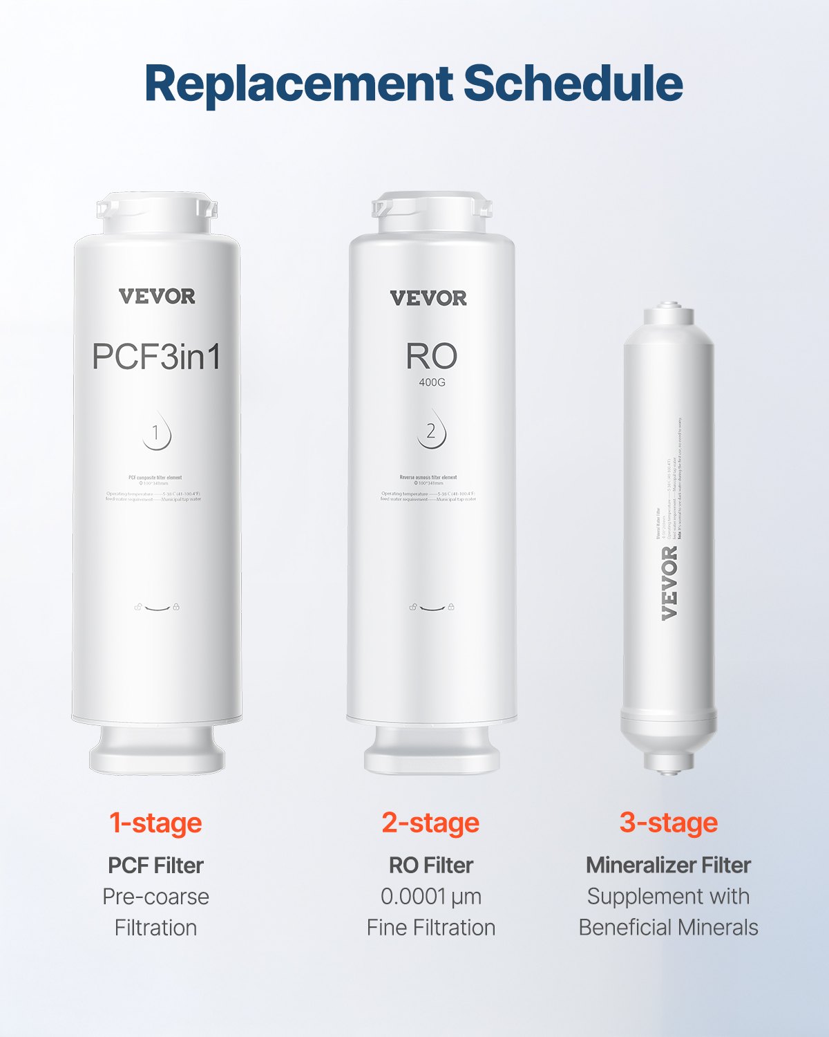 VEVOR Remineralization Filter, 1100 Gallons Remineralization Water Filter Replacement, 1/4" Quick Connect Mineral Filter, Restore Essential Minerals for Water Purifier, Under Sink Water Filter System