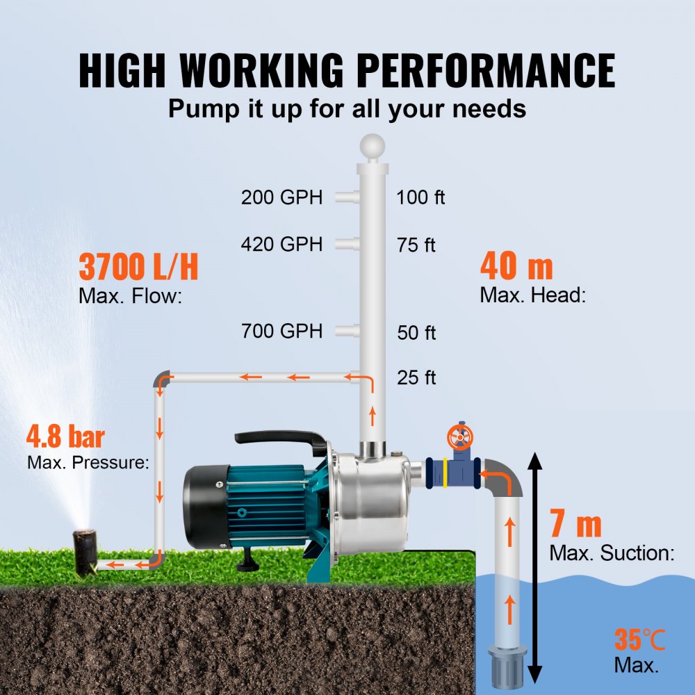 VEVOR Shallow Well Pump Portable Garden Water Jet Pump 800W 3700 L/h 40 m Head