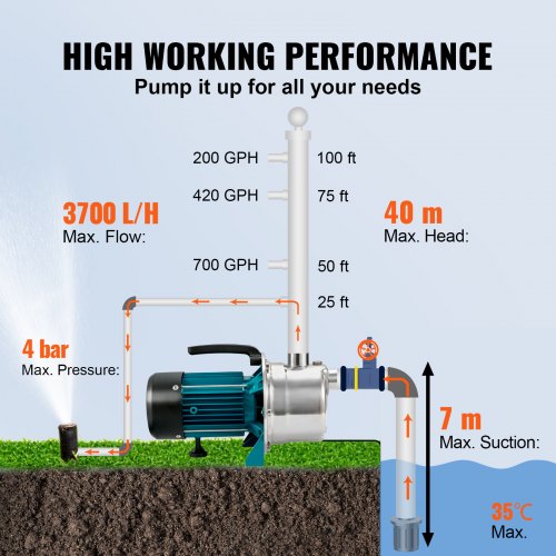 VEVOR Shallow Well Pump, 800W 220V-240V, 3700L/h 40 m Height,