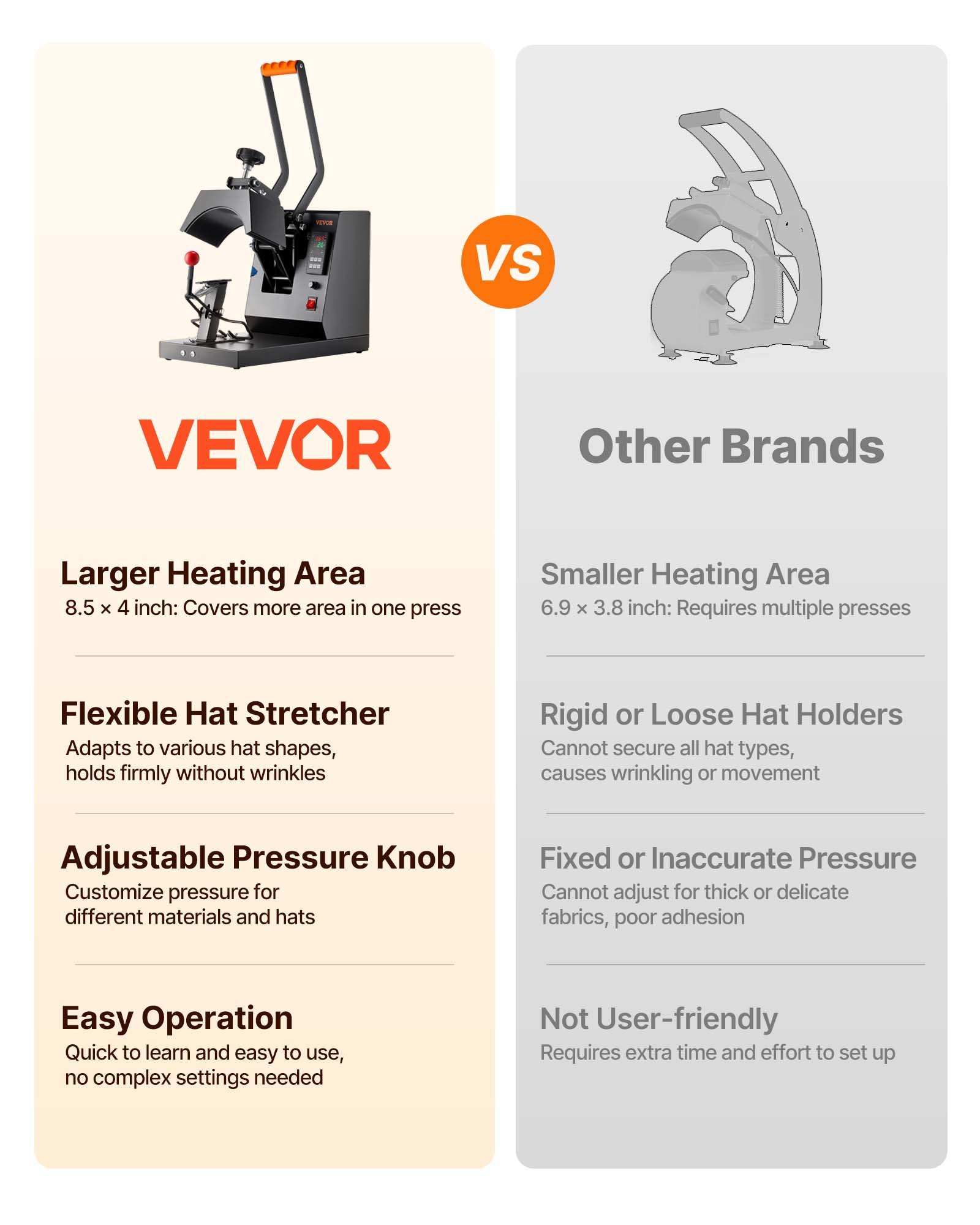 VEVOR Hat Heat Press, 4-in-1 Cap Heat Press Machine, 15.24 x 7.6 cm Clamshell Sublimation Transfer, LCD Digital Timer Temperature Control with 4pcs Curved Heating Elements (15.24 x 7.6/17x6.86/17x6.86/20.57x8.89 cm)