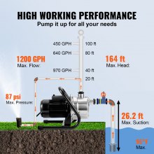 VEVOR Shallow Well Pump, 1.5 HP 115V, 1200 GPH 164 ft Height, 87 psi Max Pressure, Portable Stainless Steel Sprinkler Booster Jet Pumps for Garden Lawn Irrigation system, Lake Fountain, Water Transfer