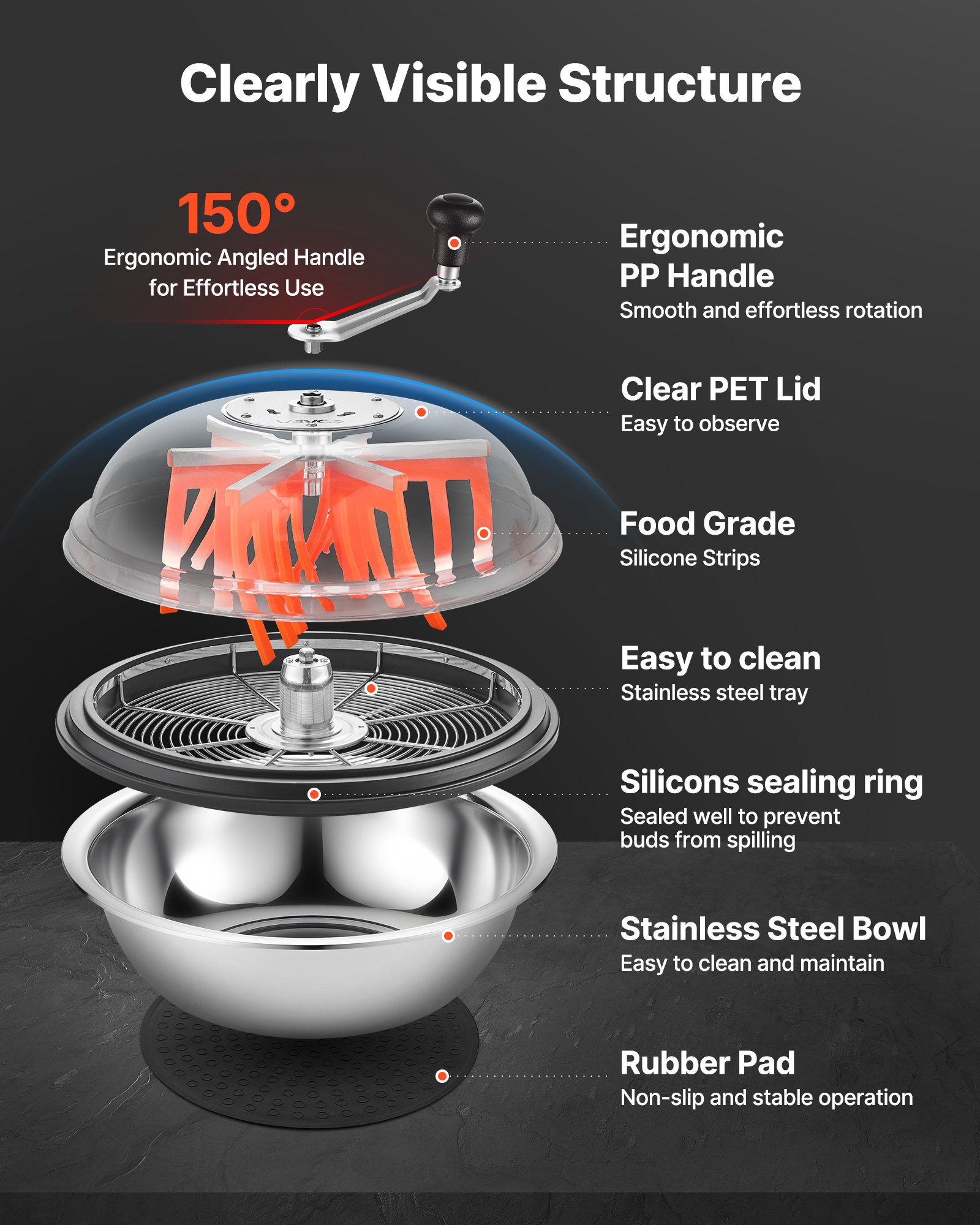 VEVOR Bud Leaf Bowl Trimmer, 420 mm Manual Bud Trimmer, with Sharp Stainless Steel Blades, Visual Cutting, Wet & Dry Hydroponic Cutting Machine, Twisted Spin Cut for Plants Leaves Buds Flowers