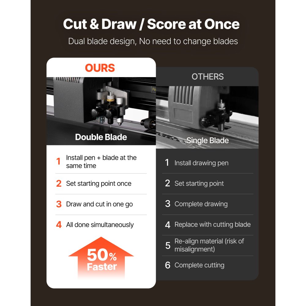 VEVOR vinylskjæremaskin, 870 mm maks. matebredde, doble blader, justerbar kraft og hastighet, LED-skjerm, vinylplotterskjærerskriver med Signmaster-programvare for kompatibel med Windows og macOS