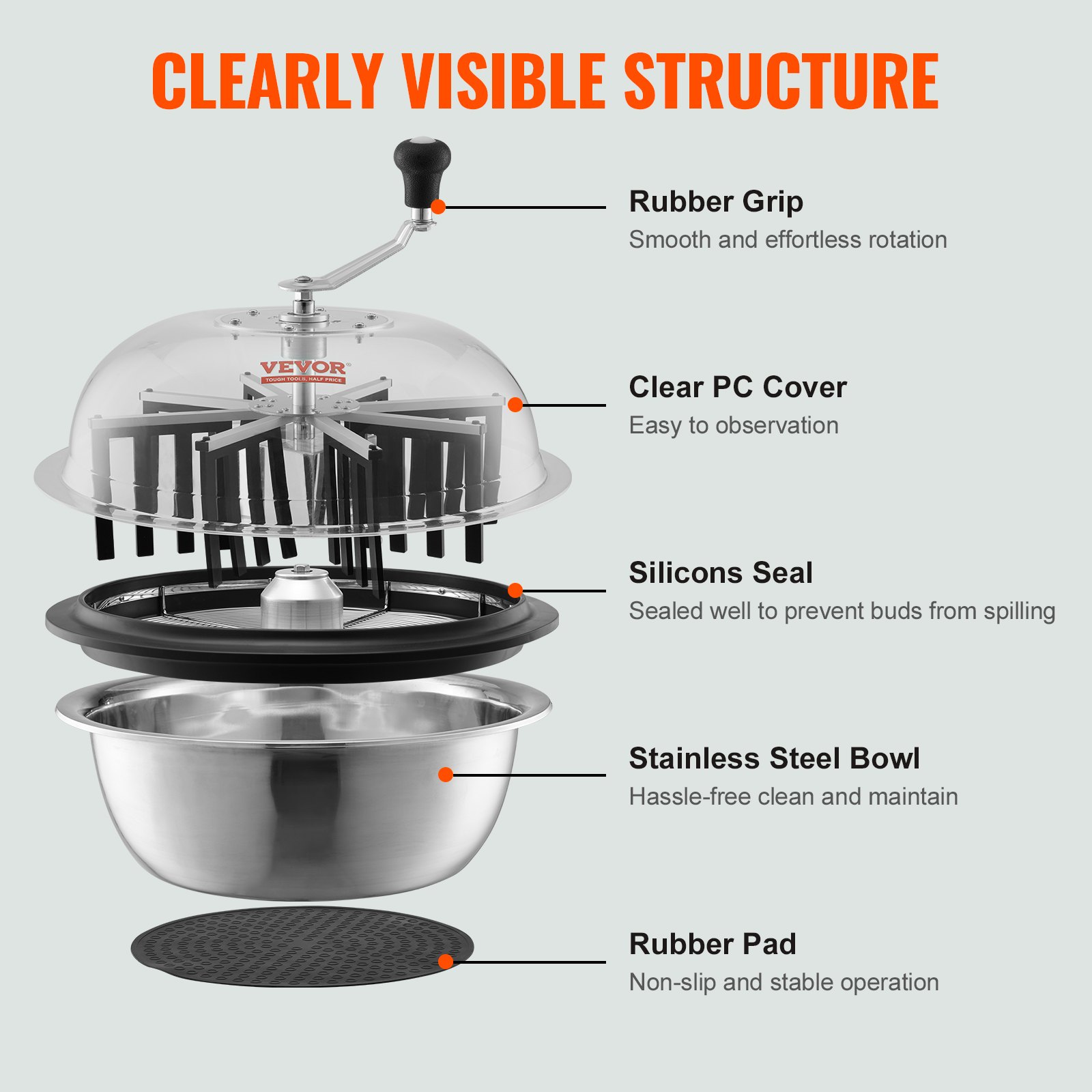 VEVOR Leaf Bowl Trimmer, 579.1 cm Trimmer Bowl, Manual Bud Trimmer with Stainless-Steel Blades for Twisted Spin Cut, Clear Visibility Dome, Foldable Herb Drying Rack and Hand Pruner Included