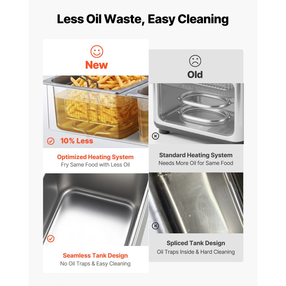 VEVOR Commercial Electric Deep Fryer, Upgrade Dual Tank 14 L Oil Capacity, 5000W Stainless Steel Countertop Fryer with Baskets & Lids, Temp Control, Timer, Overheat Protection, for Restaurant, Silver