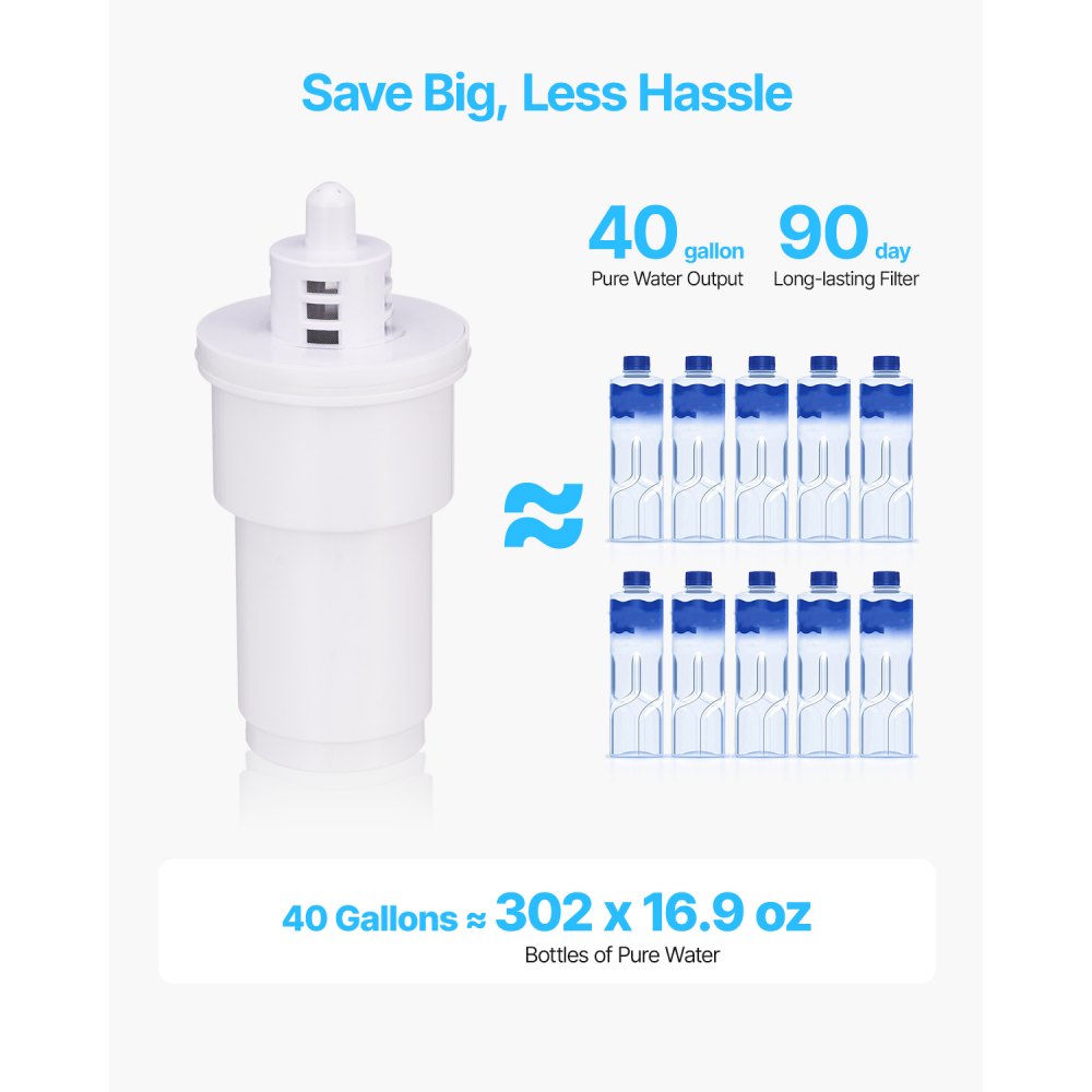 VEVOR Water Filter Pitcher, 9 Cup 5-stage Water Filter Dispenser, Fast Filtration System with Filter Change Indicator, No BPA, Lasts 3 Months or 40 Gallons, Reduces Limescale, Lead, Chlorine, Odors