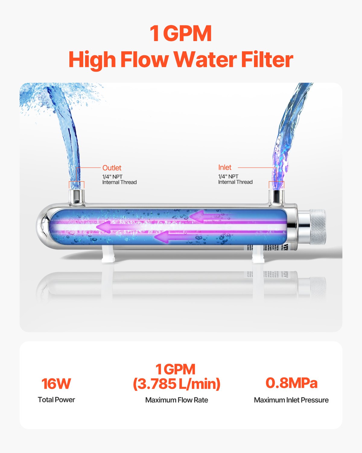 VEVOR UV Water Purifier, 12W 1GPM, 110V Versatile Ultraviolet Water Purifier Filter with Stainless Steel Housing, Whole House UV Water Filter with Quartz Sleeve Fit for Shower/Drinking/Cleaning