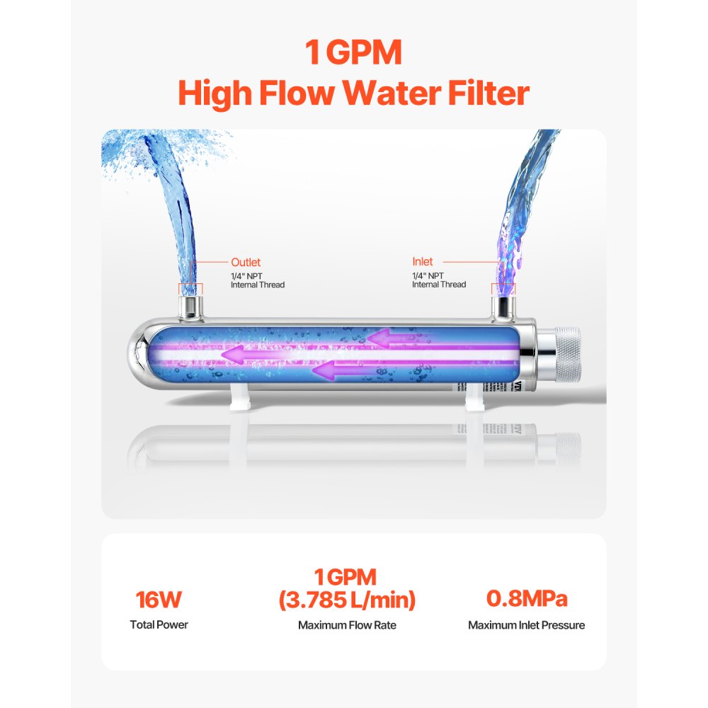 VEVOR UV Water Purifier, 12W 1GPM, 220V Versatile Ultraviolet Water Purifier Filter with Stainless Steel Housing, Whole House UV Water Filter with Quartz Sleeve Fit for Shower/Drinking/Cleaning