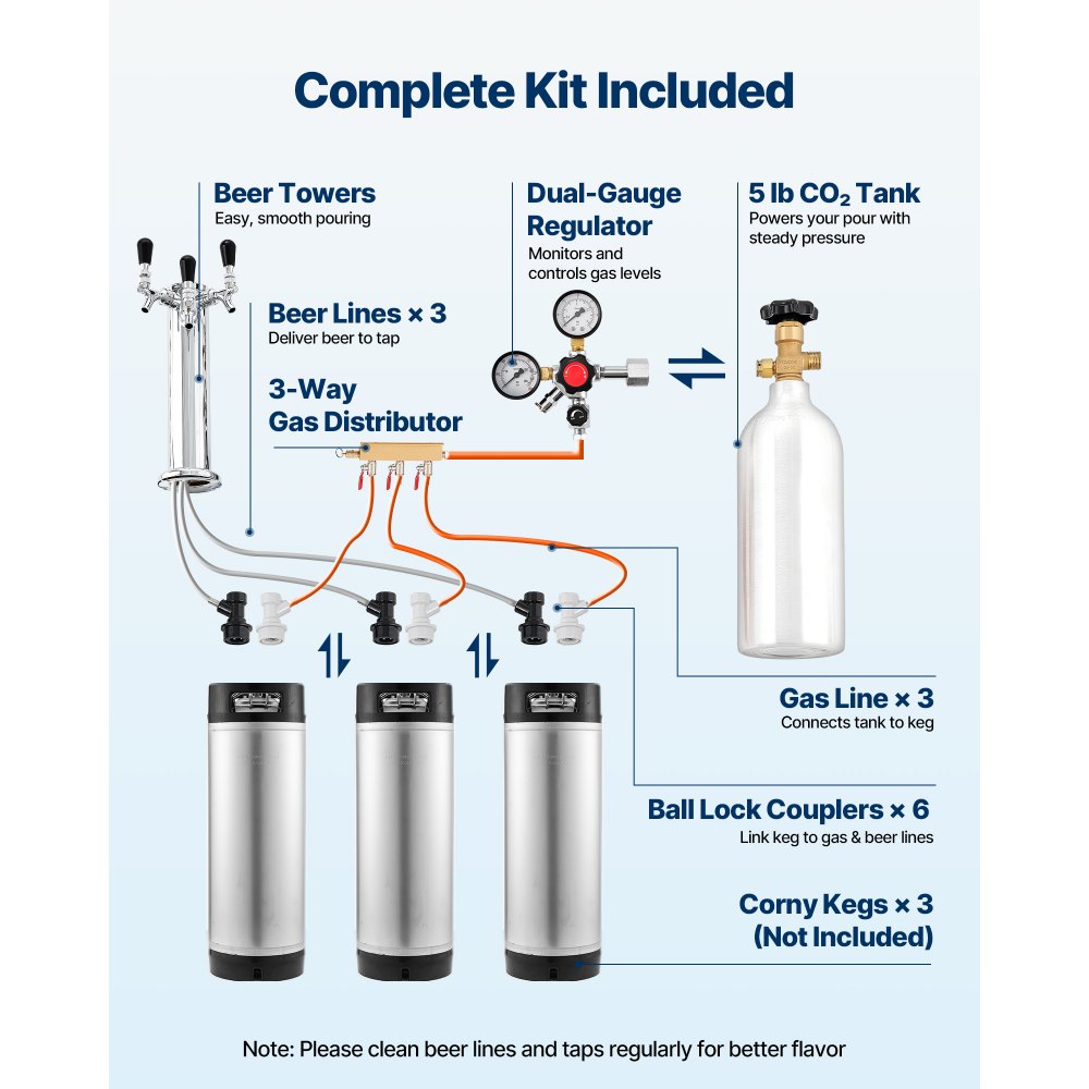VEVOR Beer Kegerator, Triple Tap Home Draft Beer Dispenser for Ball Lock, Full Size Keg Refrigerator with 5lbs CO2 Tank, Hold 2 Sixth / 2 Slim / 3 Ball lock keg, 162L