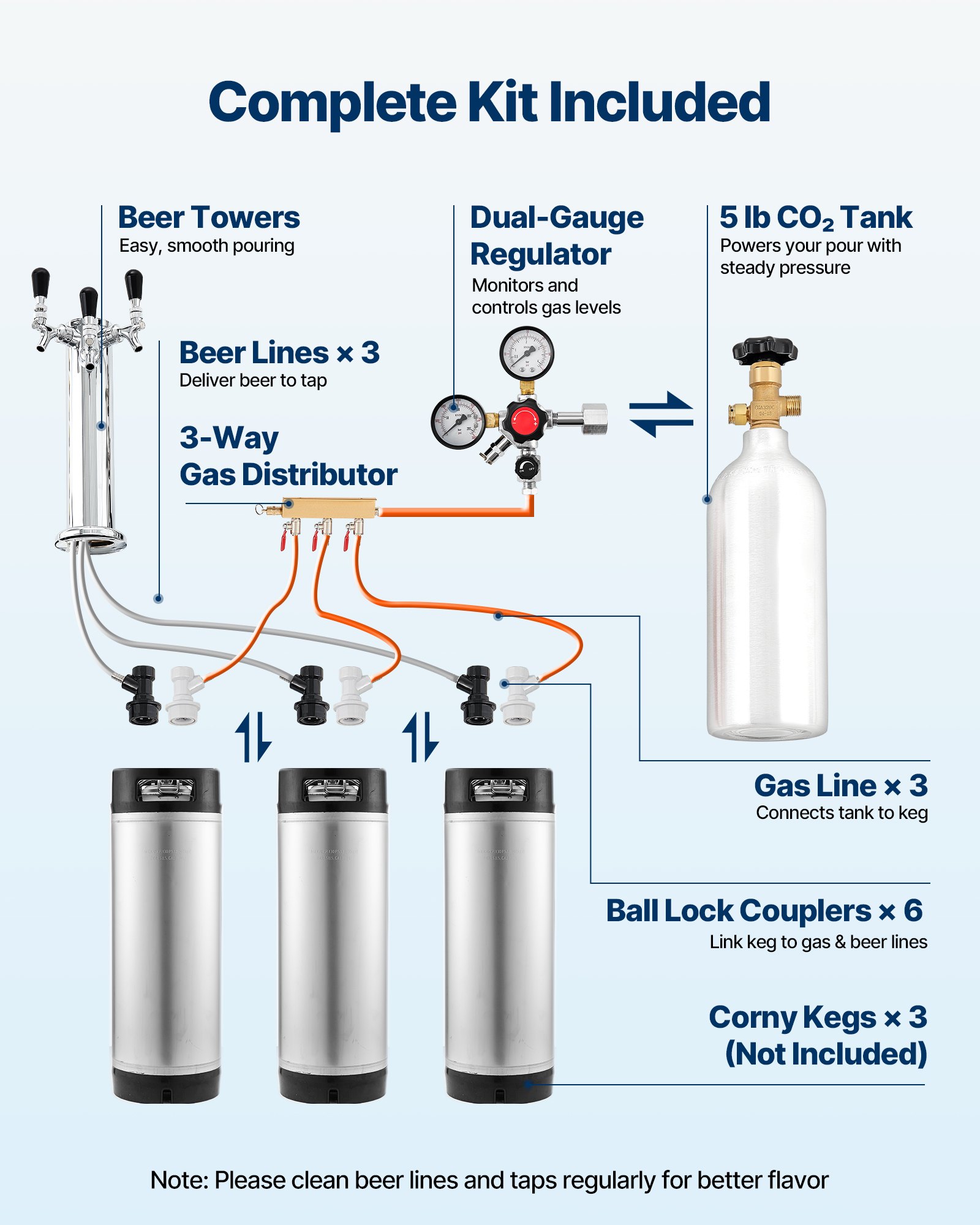 VEVOR Beer Kegerator, Triple Tap Home Draft Beer Dispenser for Ball Lock, Full Size Keg Refrigerator with 5lbs CO2 Tank, Hold 2 Sixth / 2 Slim / 3 Ball lock keg, 162L