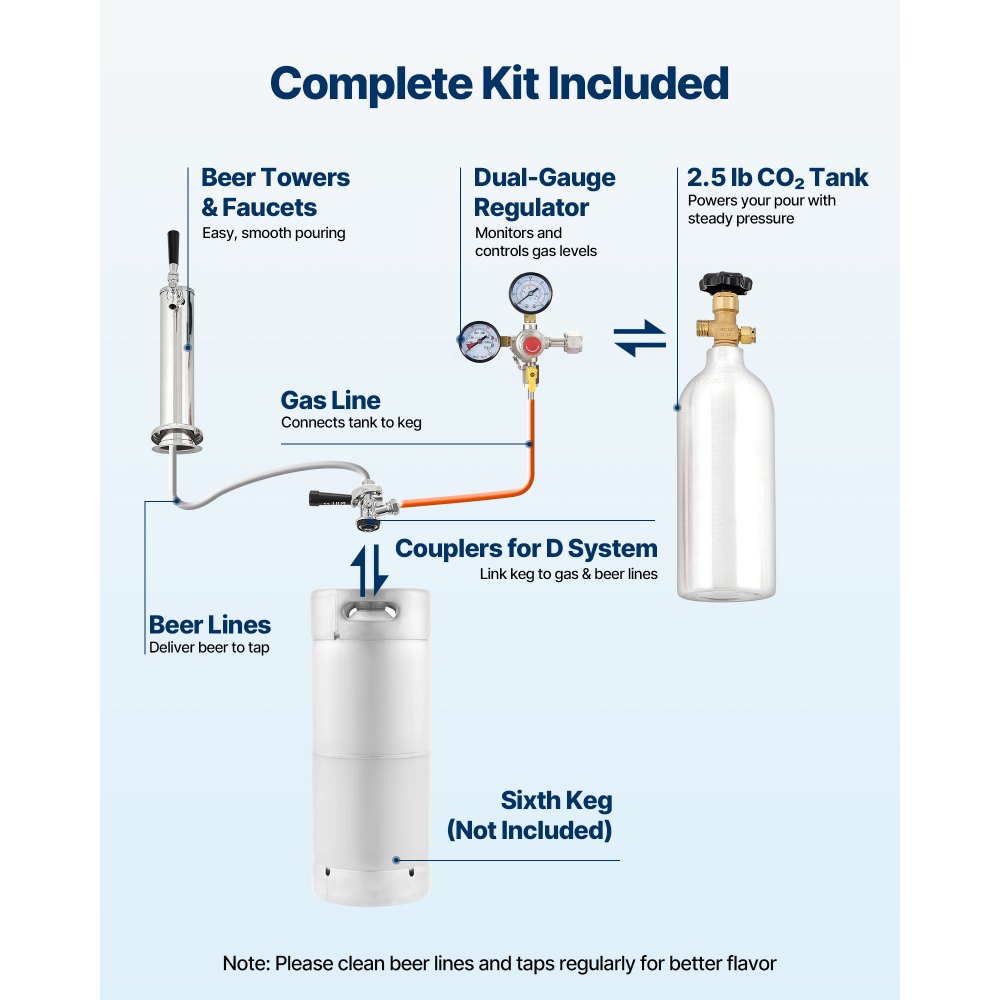 VEVOR Beer Kegerator, Single Tap Commercial Draft Beer Dispenser for D system, Refrigerator With Shelves, Hold 1 Sixth Keg, 2.5lbs CO2 Tank, 92L
