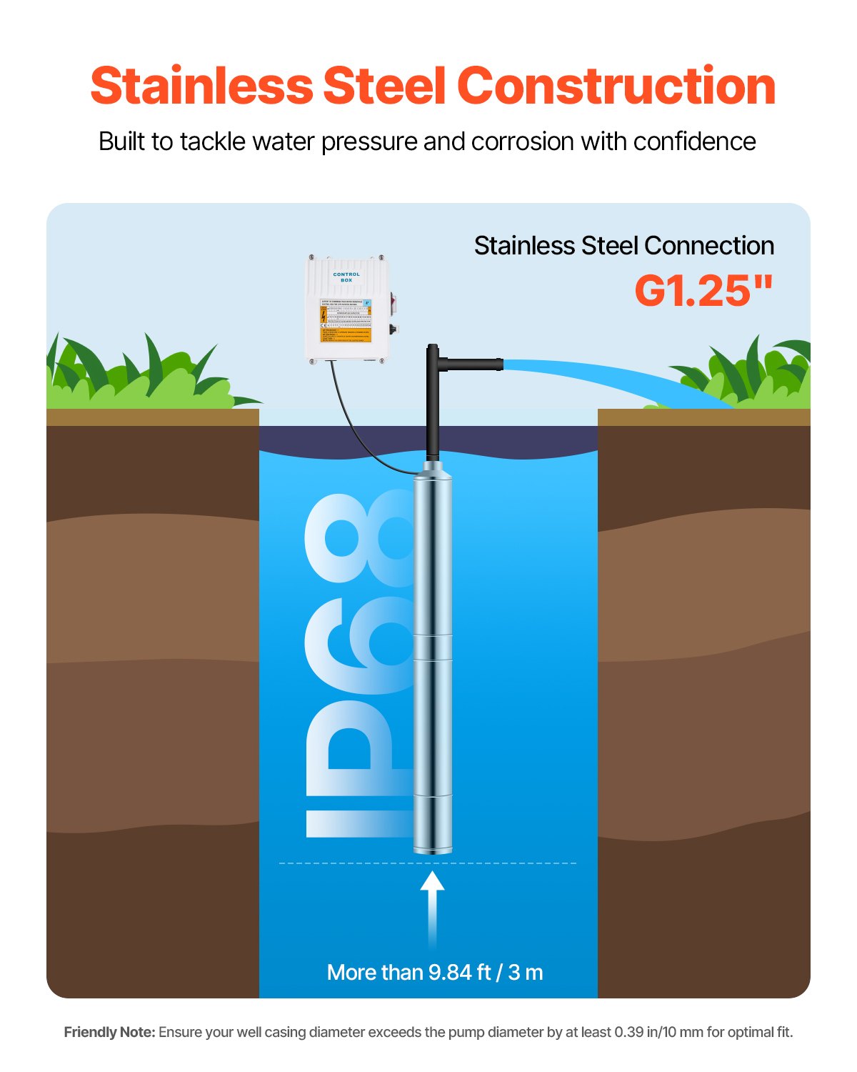 VEVOR Deep Well Submersible Pump, 1100W Input Power, 230V, 65 L/min Flow 85 m(279 ft) Head, with 20 m(65.62 ft) Cord External Control Box, Stainless Steel Water Pump, for Industrial Irrigation and Home Use, IP68