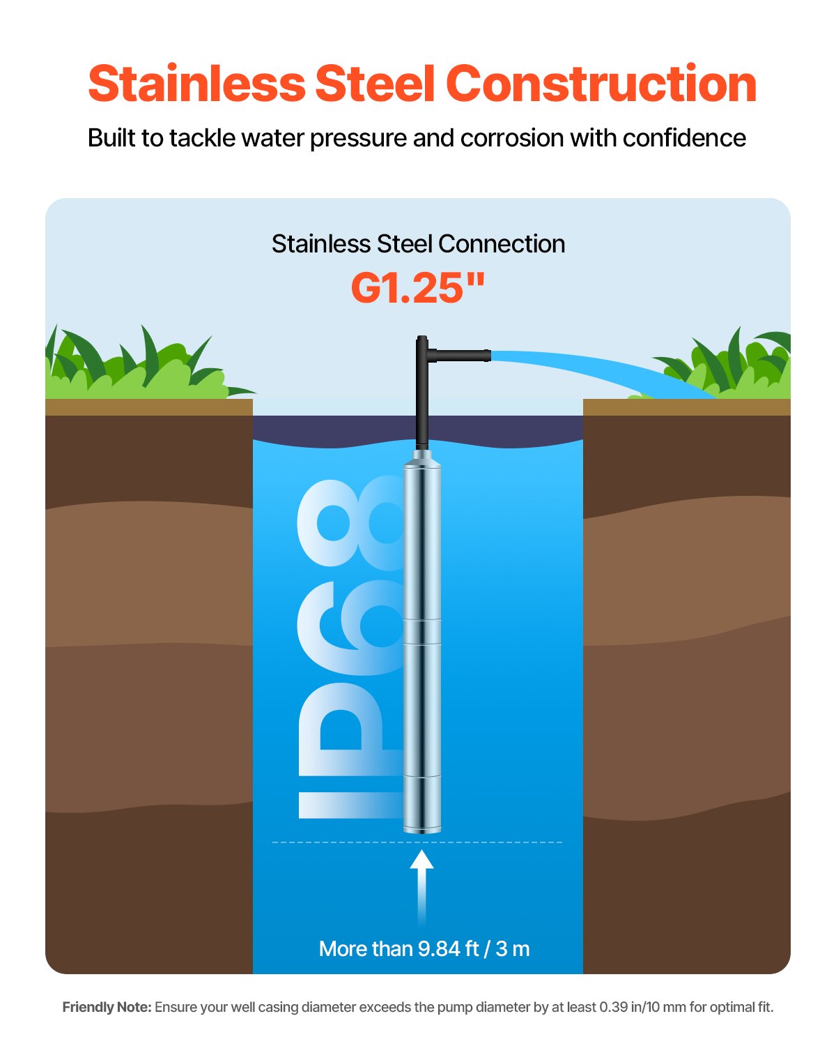 VEVOR Deep Well Submersible Pump, 1100W Input Power, 230V, 100 L/min Flow 75 m(246 ft) Head, with 20 m(65.62 ft) Cord, Stainless Steel Water Pump, for Industrial Irrigation and Home Use, IP68 Waterproof Grade