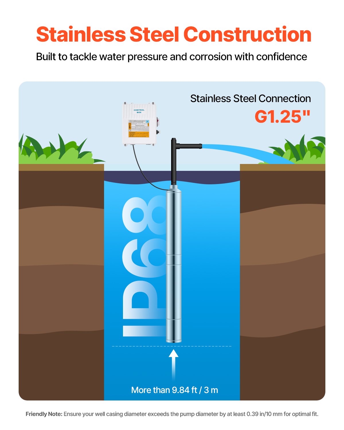 VEVOR Deep Well Submersible Pump, 910W Input Power, 230V, 100 L/min Flow, 53 m(174 ft) Head, 20 m(65.62 ft) Cord with External Control Box, Stainless Steel Water Pump, IP68, for Industrial Irrigation & Home Use