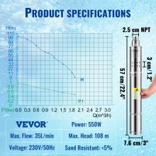 VEVOR Deep Well Submersible Pump, 550W 230V/50Hz, 35L/min 108 m Head Sand Resistant <5%, 20 m Electric Cord, 7.6 cm Stainless Steel Water Pumps for Industrial, Irrigation & Home Use, IP68 Waterproof