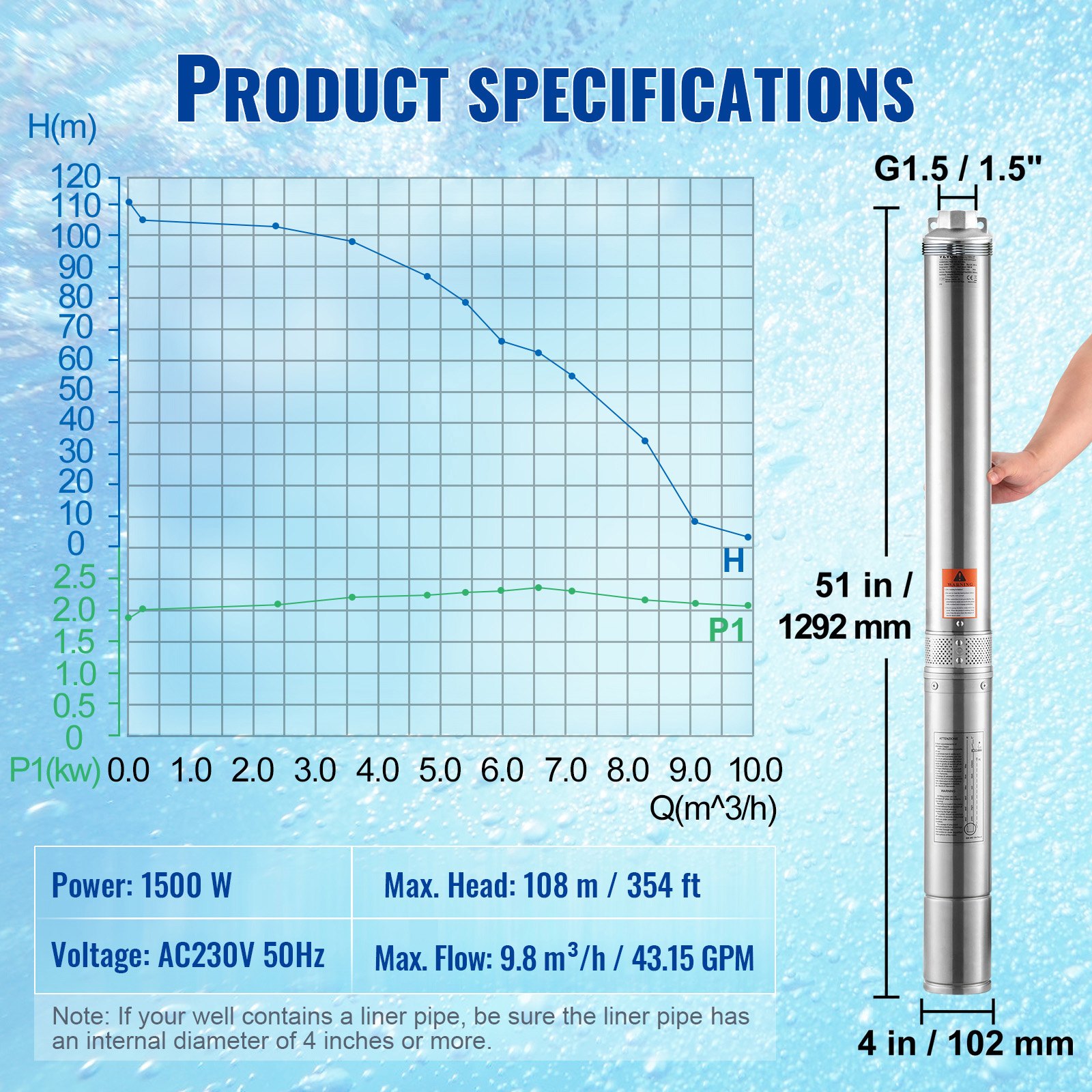 VEVOR Deep Well Submersible Pump, 2HP/1500W 230V/50Hz, 9.8 m³/h Flow 108 m Head, with 9.1 m Electric Cord, Stainless Steel Water Pumps for Industrial, Irrigation & Home Use, IP68 Waterproof Grade