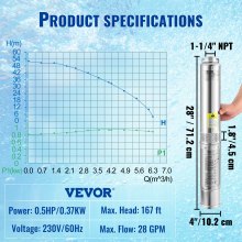 VEVOR Deep Well Submersible Pump, 0.5HP/370W 230V/60Hz, 28GPM 167 ft Head, with 33 ft Electric Cord, 4 inch Stainless Steel Water Pumps for Industrial, Irrigation and Home Use, IP68 Waterproof Grade