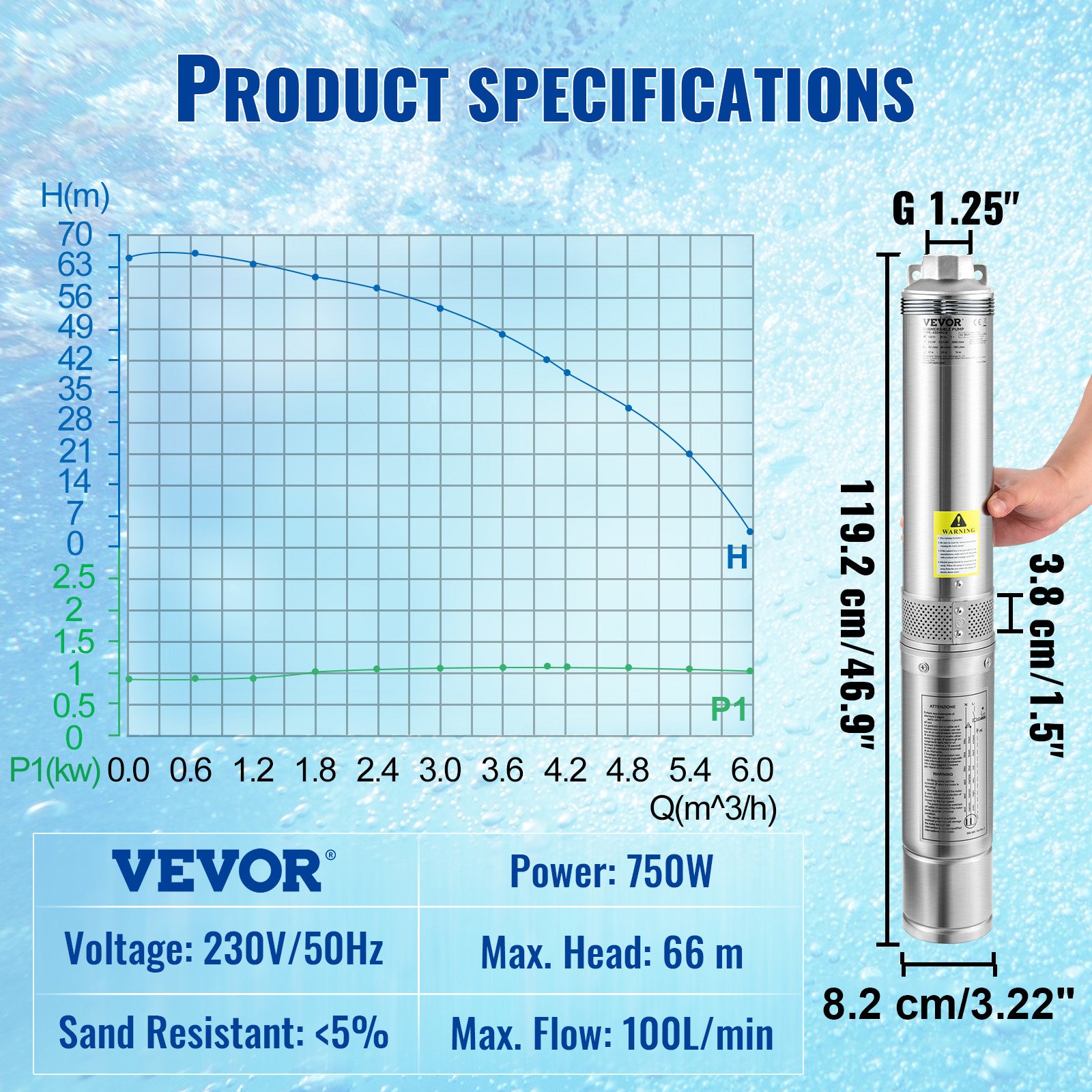VEVOR Deep Well Submersible Pump, 750W 230V/50Hz, 100L/min 66 m Head Sand Resistant <5%, 20 m Electric Cord, 7.6 cm Stainless Steel Water Pumps for Industrial, Irrigation & Home Use, IP68 Waterproof