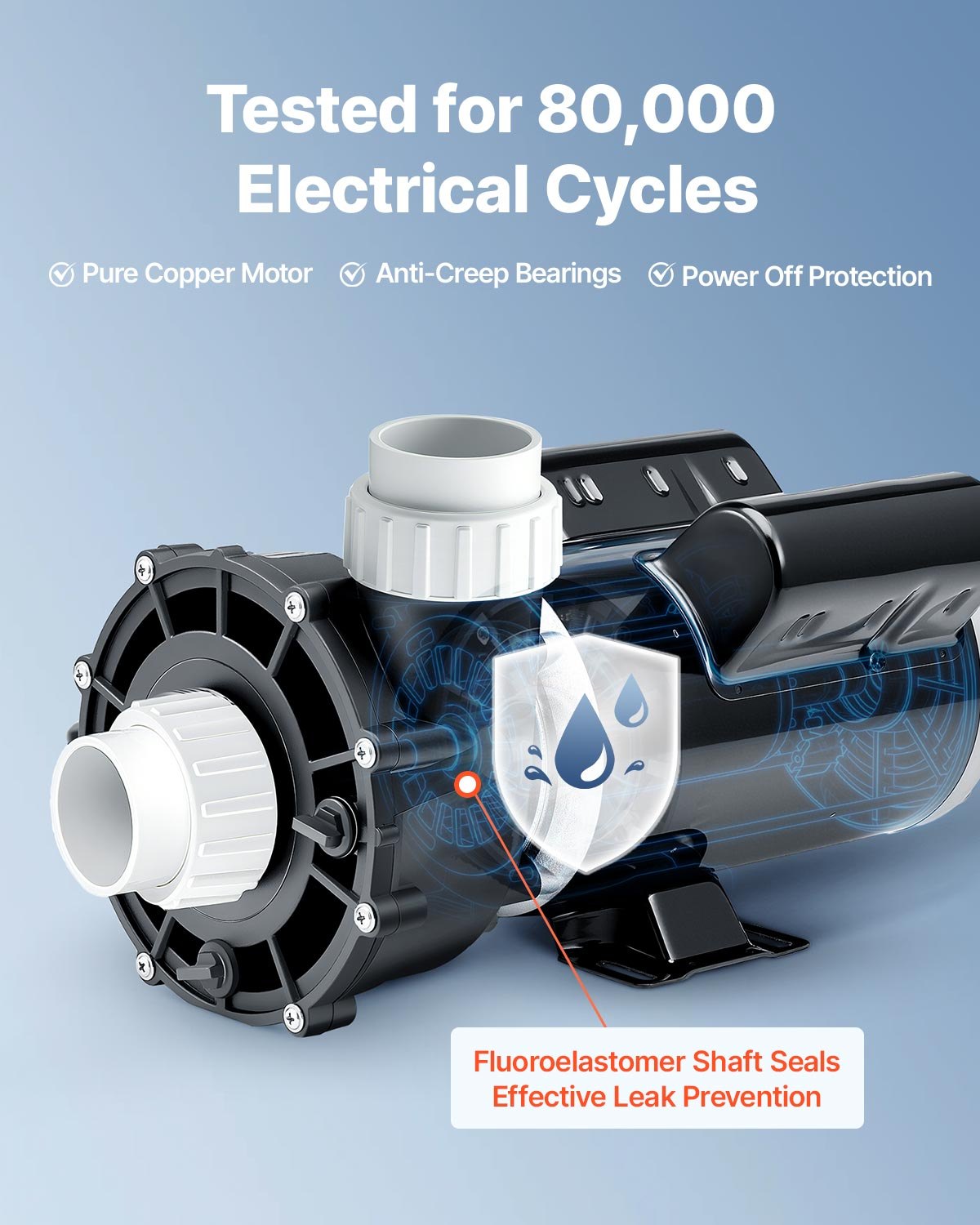 VEVOR SPA Pump, 2 HP, 2-Speed Hot Tub Pump with 2-Inch Port, 139.5 GPM High and 66.5 GPM Low Speed, 115V 60Hz, 48 Frame, for Sundance #6500-357/ #6500-845/ #6500-758/ #6500-345/ #6500-090/ #6500-258