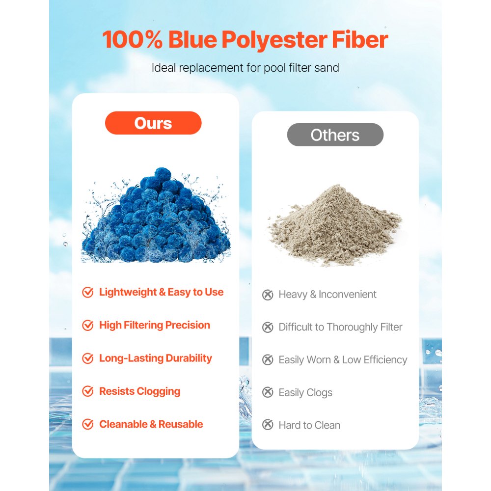 VEVOR Pool Filter Balls for Sand Filter, 1.4 kg/3.1 lbs, Filter Balls Replace Pool Filter Sand, Reusable Blue Polyester Fiber Filter Media with Wash Bag, for Swimming Pool Aquarium Tank Above Ground Pool