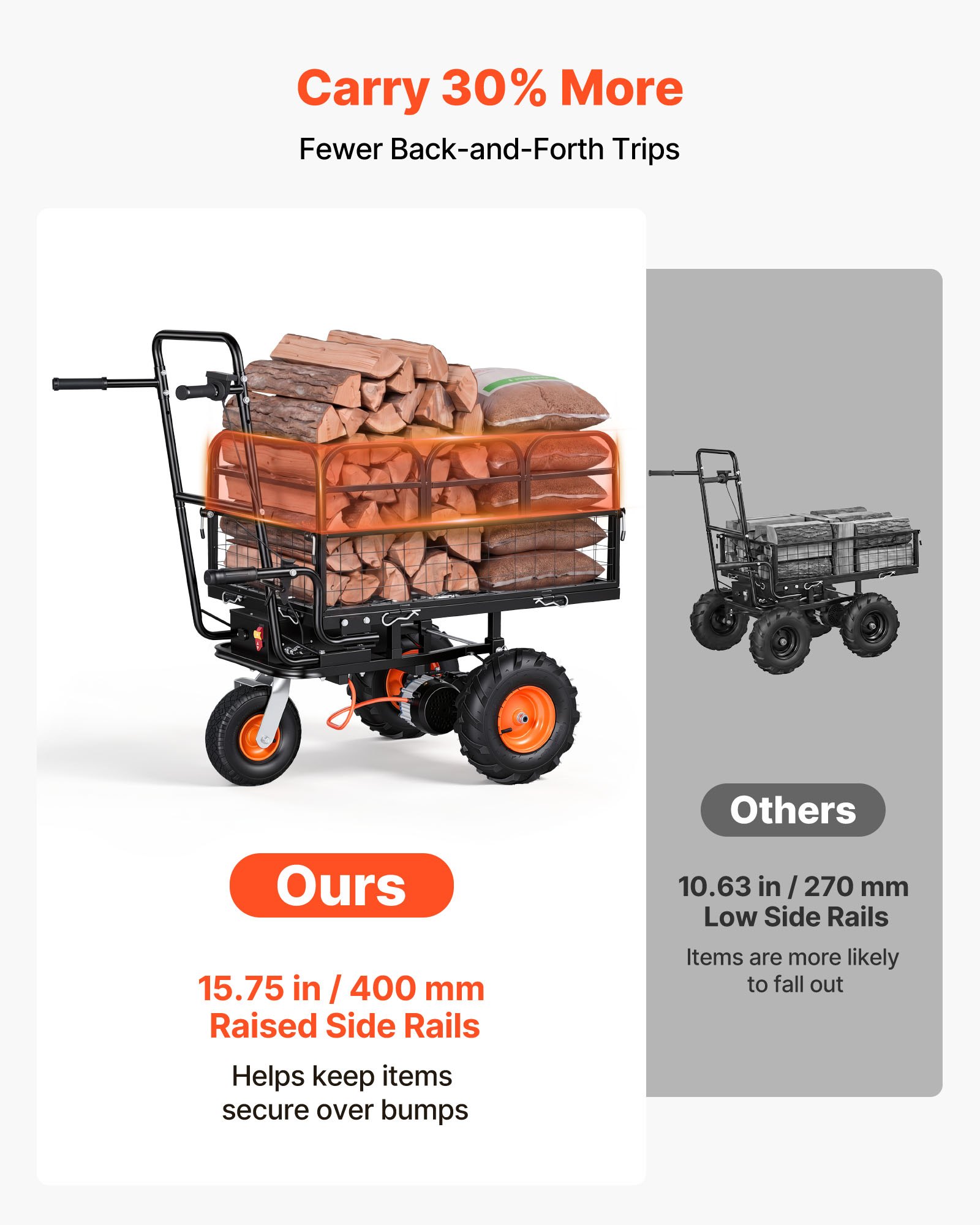 VEVOR Electric Utility Cart, 36V 432Wh Battery Powered Electric Wagon, 500W Power Wheelbarrow with Brake, 500 lbs Load Heavy Duty Steel Garden Cart for Farm and Yard All Purpose Modular Cargo Bed