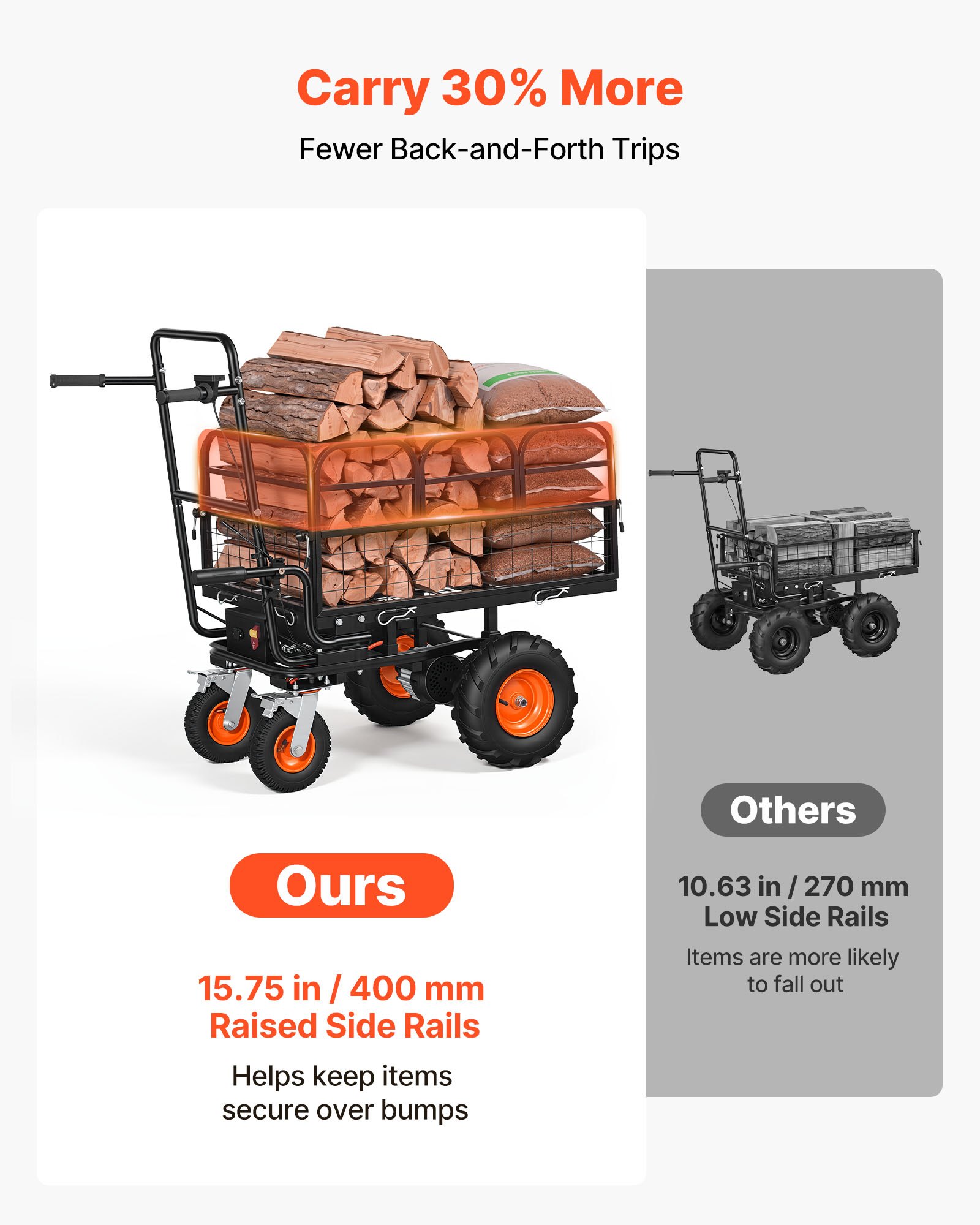 VEVOR Electric Utility Cart, 36V 432Wh Battery Powered Electric Wagon, 500W Power Wheelbarrow with Brake, 660 lbs Load Heavy Duty Steel Garden Cart for Farm and Yard All Purpose Modular Cargo Bed