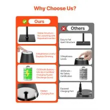 Cordless Table Lamp 2-Pack 5200mAh Built-in Rechargeable Battery Desk Lamp Black