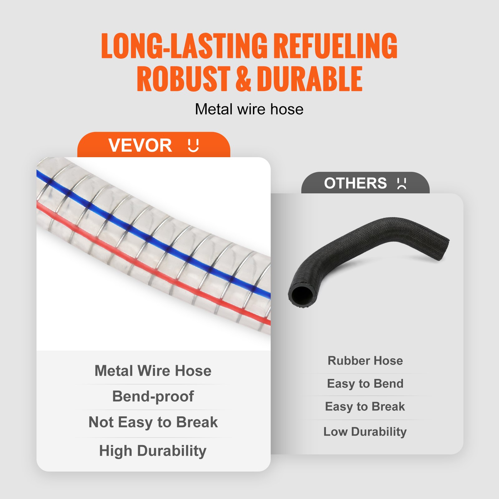 VEVOR fuel caddy features a durable, bend-proof metal wire hose compared to a less durable rubber hose.