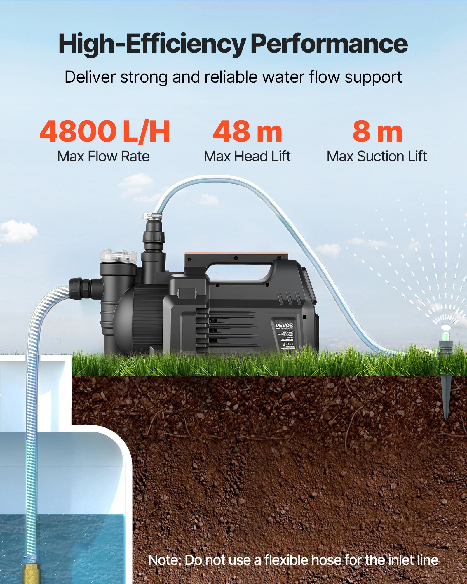 VEVOR Electronic Shallow Well Jet Pump, 1300W, 4800 L/H Maximum Flow Rate, PP Garden Well Jet Pump with 8 m Suction Height, Intelligent Electronic Control, for Garden Irrigation Lawn Sprinkler System