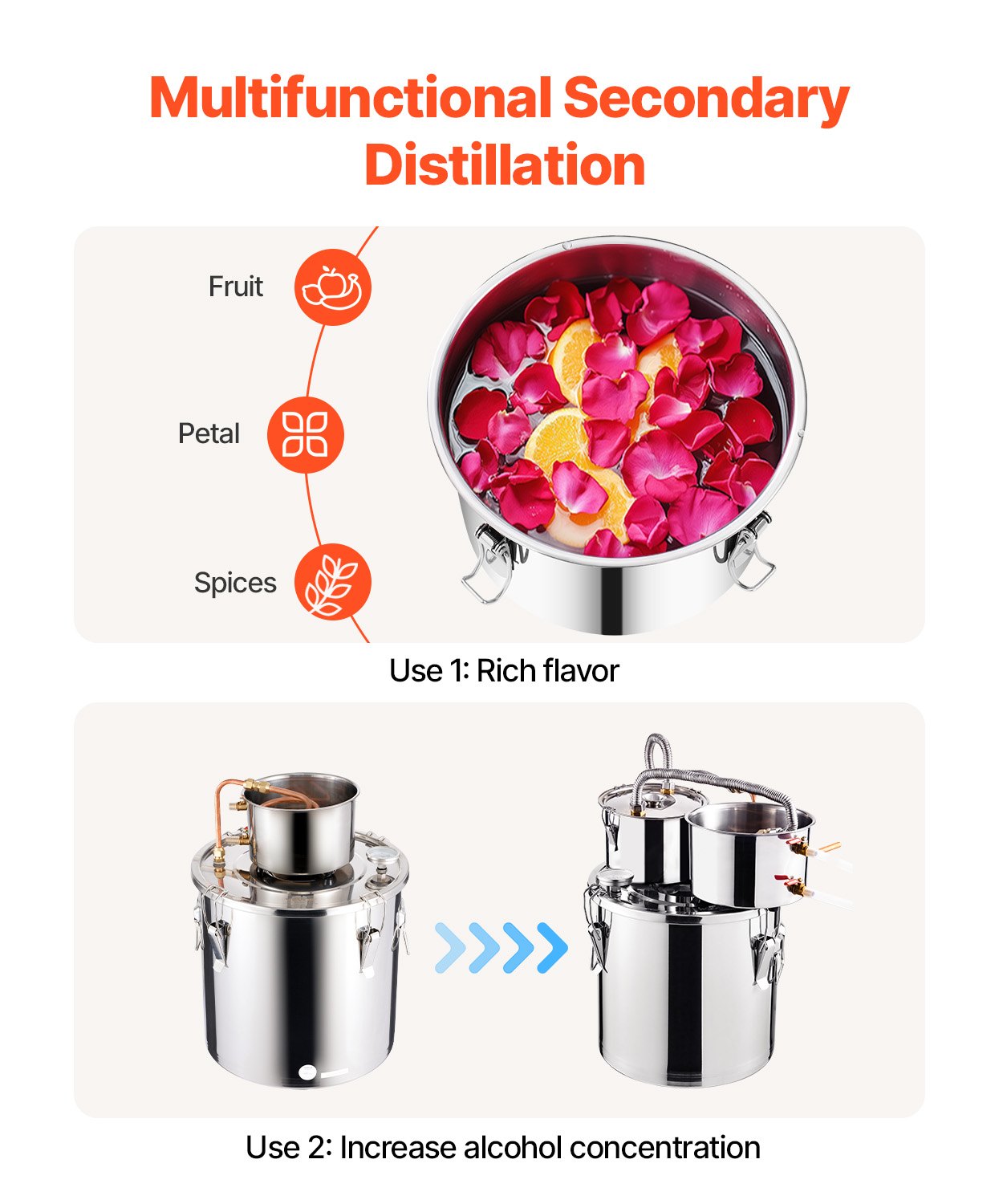 VEVOR Alcohol Still, 5 Gal / 19 L Stainless Steel Water Alcohol Distiller with Copper Coil for Fast Cooling, Dual Condenser Distiller Kit with Secondary Distillation, for Wine Whisky Brandy, Silver