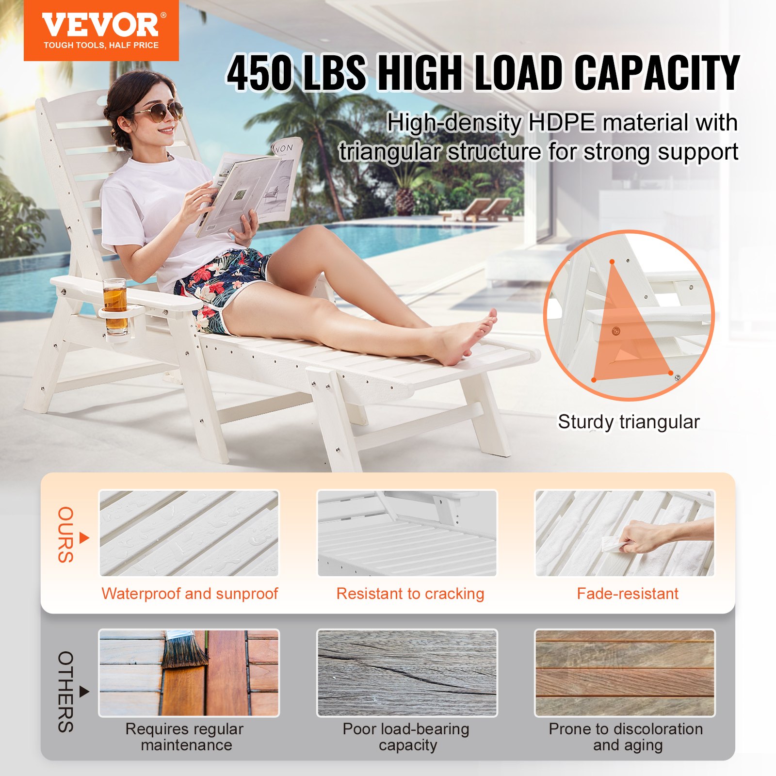 VEVOR Chaise Lounge Chair, 450 lbs Weight Capacity, Adjustable Patio Lounge Chair for Outdoor with 6 Positions Backrest, HDPE Lounge Chair with Cup Holder for Pool Poolside Deck Backyard Lawn, White