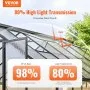 VEVOR 6 Pack Polycarbonate Greenhouse Panels, 3.96' x 1.98' x 0.157" Roof Panels Sheets, Waterproof UV Protected Corrugated Plastic Roofing, Impact Resistant Clear Roofing Sheets for Greenhouse/Garden