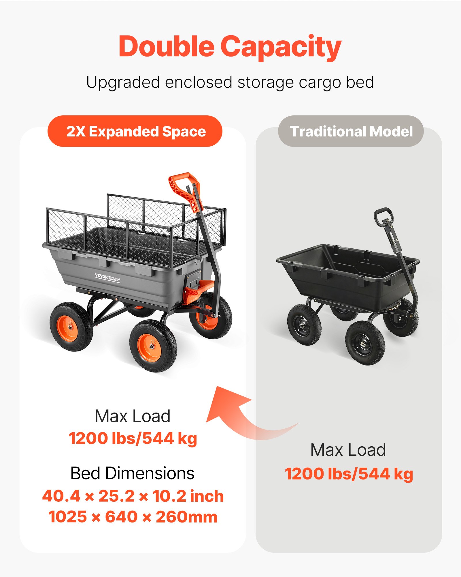 VEVOR Garden Dump Cart, 1200 lbs Poly Dump Cart, Garden Carts Dumps Wagon with Storage Fence, 2-in-1 Convertible Handle, 90° Quick-Dumps Mechanism, 180° Swivel Wheels, Yard Wagon for Plants, Soil