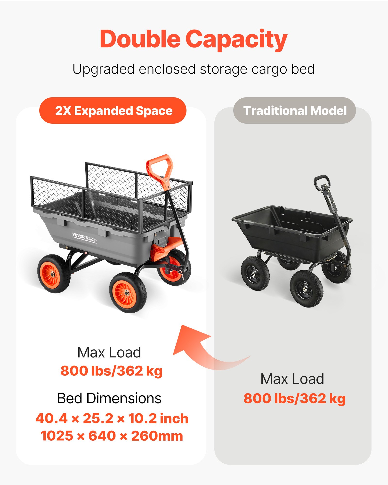 VEVOR Garden Dump Cart, 800 lbs Poly Dump Cart, Garden Carts Dumps Wagon with Storage Fence, 90° Quick-Dumps Mechanism, 180° Swivel Wheels, 90° Rotating Handle, Yard Wagon for Plants, Soil, Crops