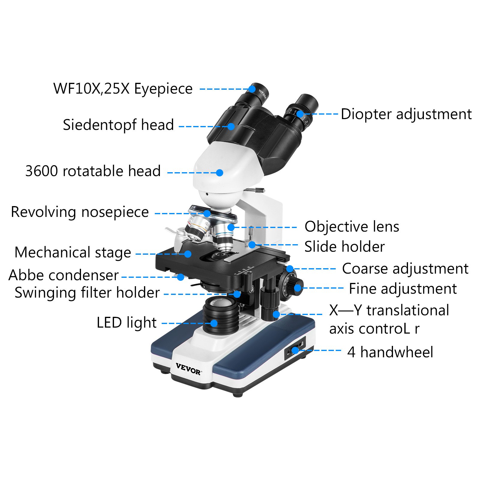 VEVOR Binocular Compound Microscope 40X-2000X Magnification LED Digital Compound Microscope, Research-Grade Microscope w/ Wide-Field 10X and 20X Eyepieces, 3MP Camera, Double Layer Mechanical Stage