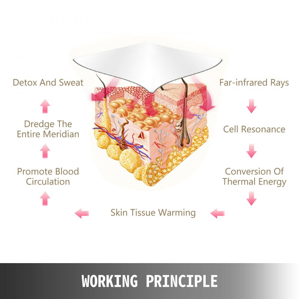 Far Infrared Sauna Blanket Body Weight Loss Therapy Slimming Machine Detox Spa