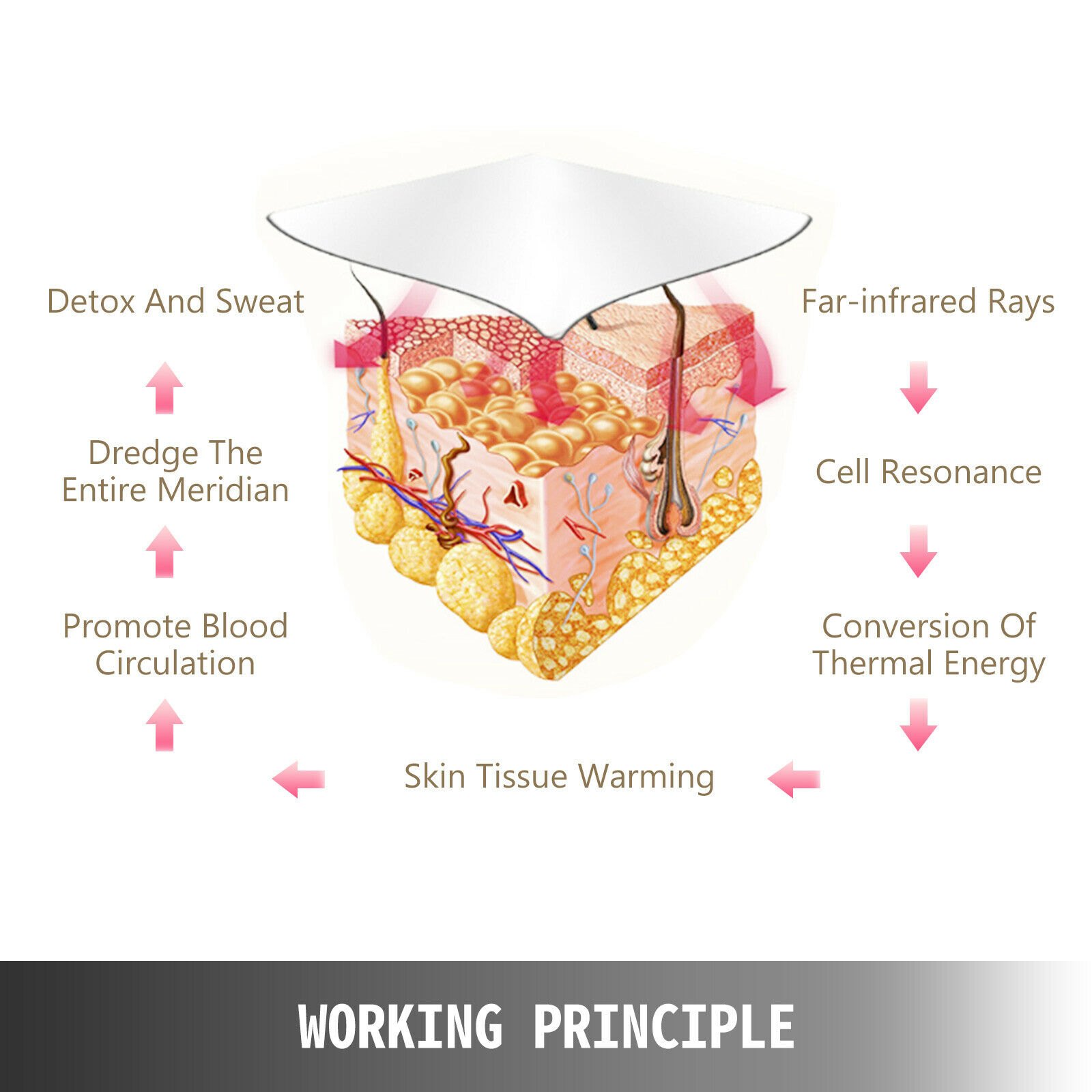 Far Infrared Sauna Blanket Body Weight Loss Therapy Slimming Machine Detox Spa