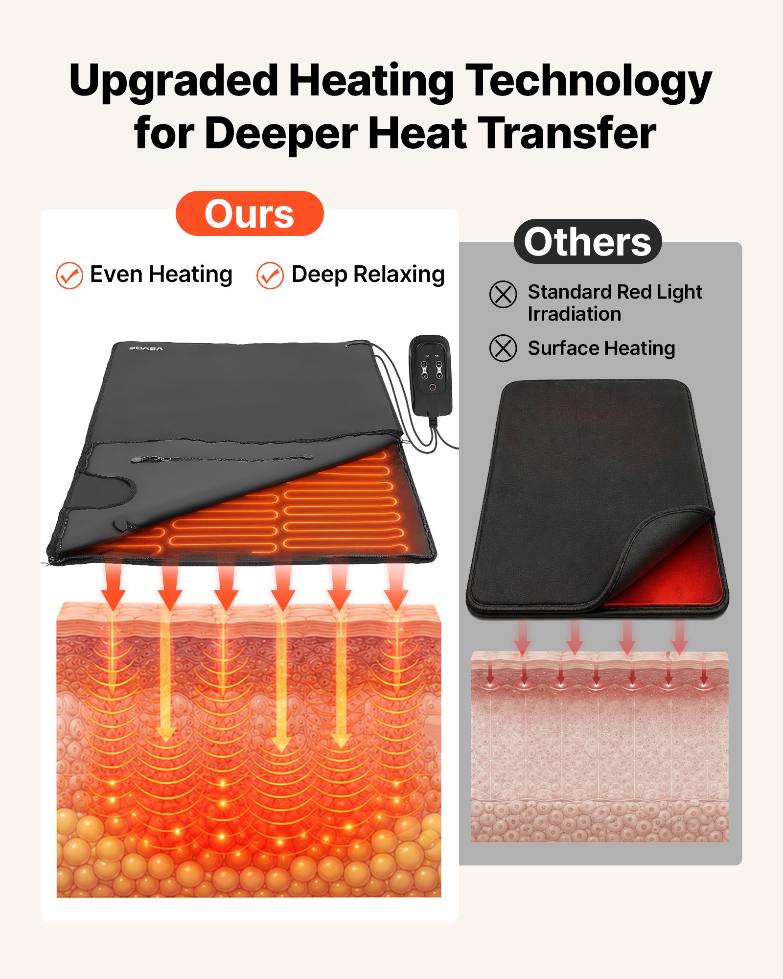 VEVOR Infrared Sauna Blanket with Armholes, 180 x 80 cm Portable Sauna Bag, Even Heating for Home Detox & Relaxation, Temp Control & Timer, Lightweight Oxford Fabric Heating Wrap with Carry Bag, Black