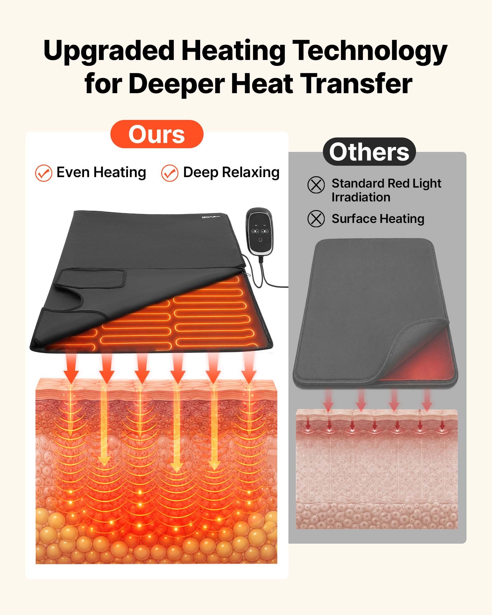 VEVOR Infrared Sauna Blanket 185 x 90 cm, Portable PU Leather Sauna Bag, Even Heating for Home Detox & Relaxation, Temp Control & Timer, Full-Body Heating Wrap with Towel Liner, Carry Bag, Black