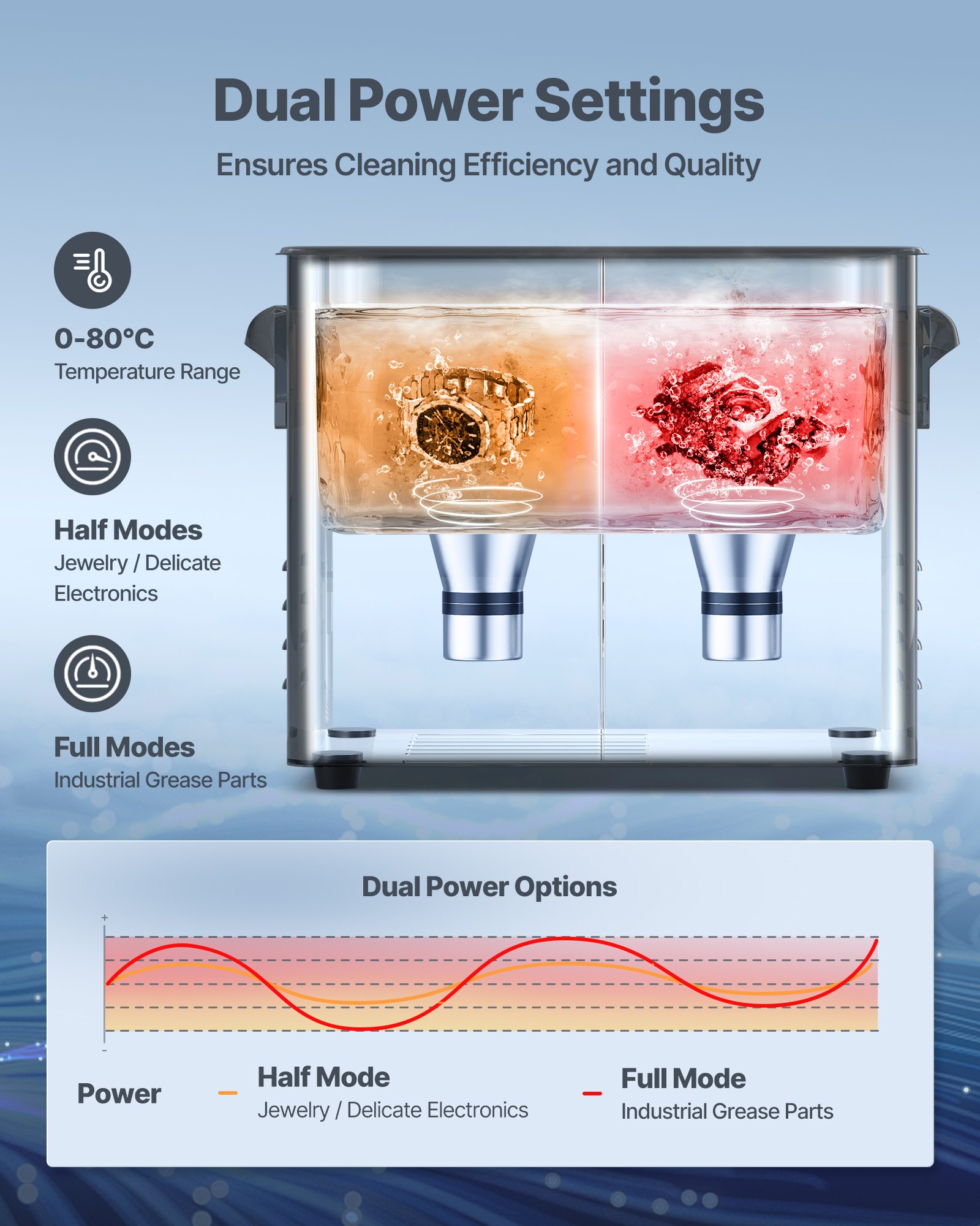 VEVOR 3L Ultrasonic Cleaner, Professional Ultrasonic Cleaner Machine with Knob Control, Stainless Steel Cleaning Machine with Basket and Cleaning Ball, for Watches, Razors, Jewelry, Coins and More