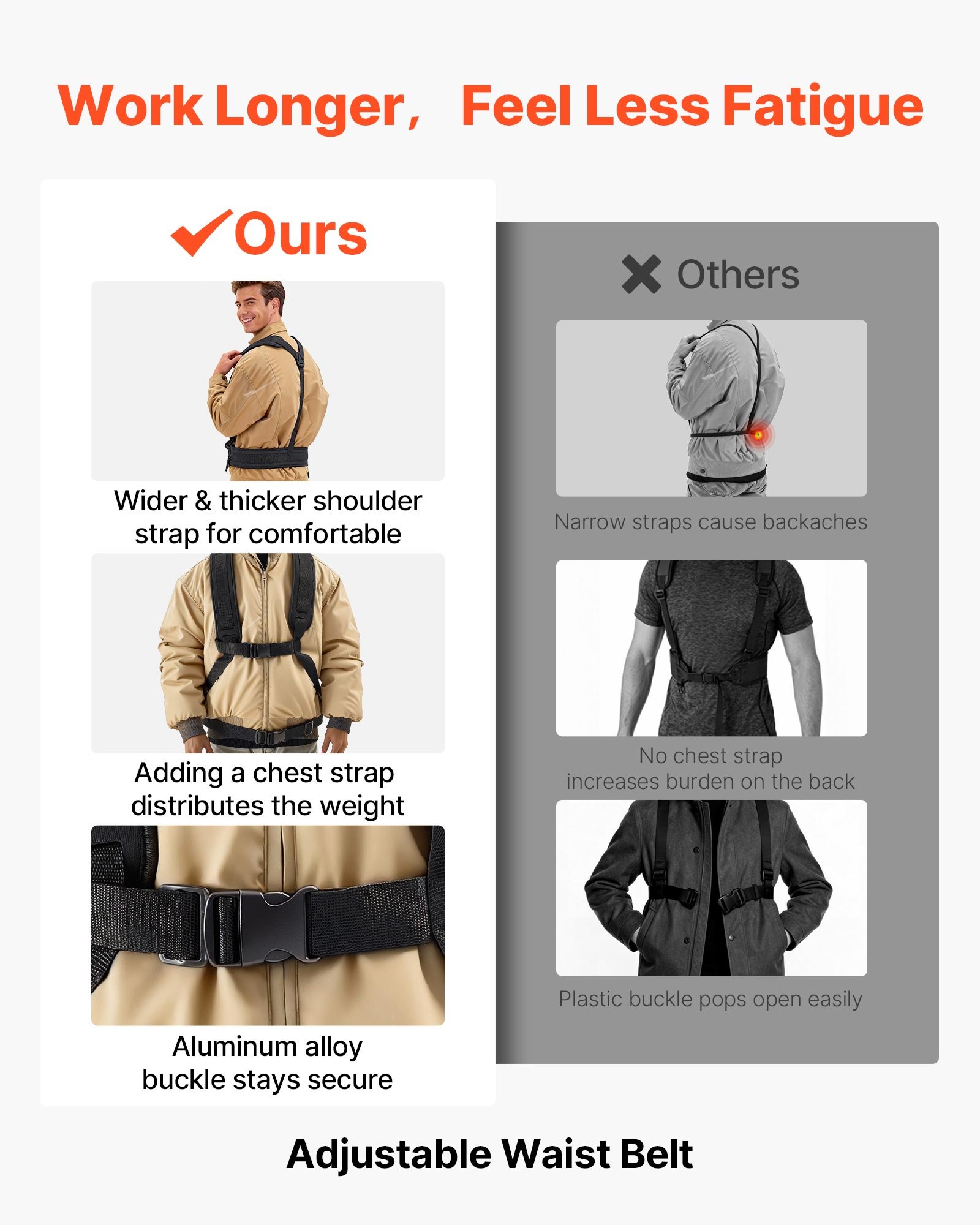 VEVOR 7.62 m Pressure Washer Telescoping Wand, with Power Washer Extension Wands & High Pressure Hose, Brush Head, 7 Nozzles, Hose Adapter, Support Belt, Storage Bag, 4000 PSI for High Cleaning