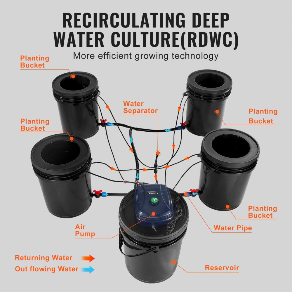 VEVOR RDWC Hydroponics System Recirculating Deep Water Culture 4 Buckets 18.9 L
