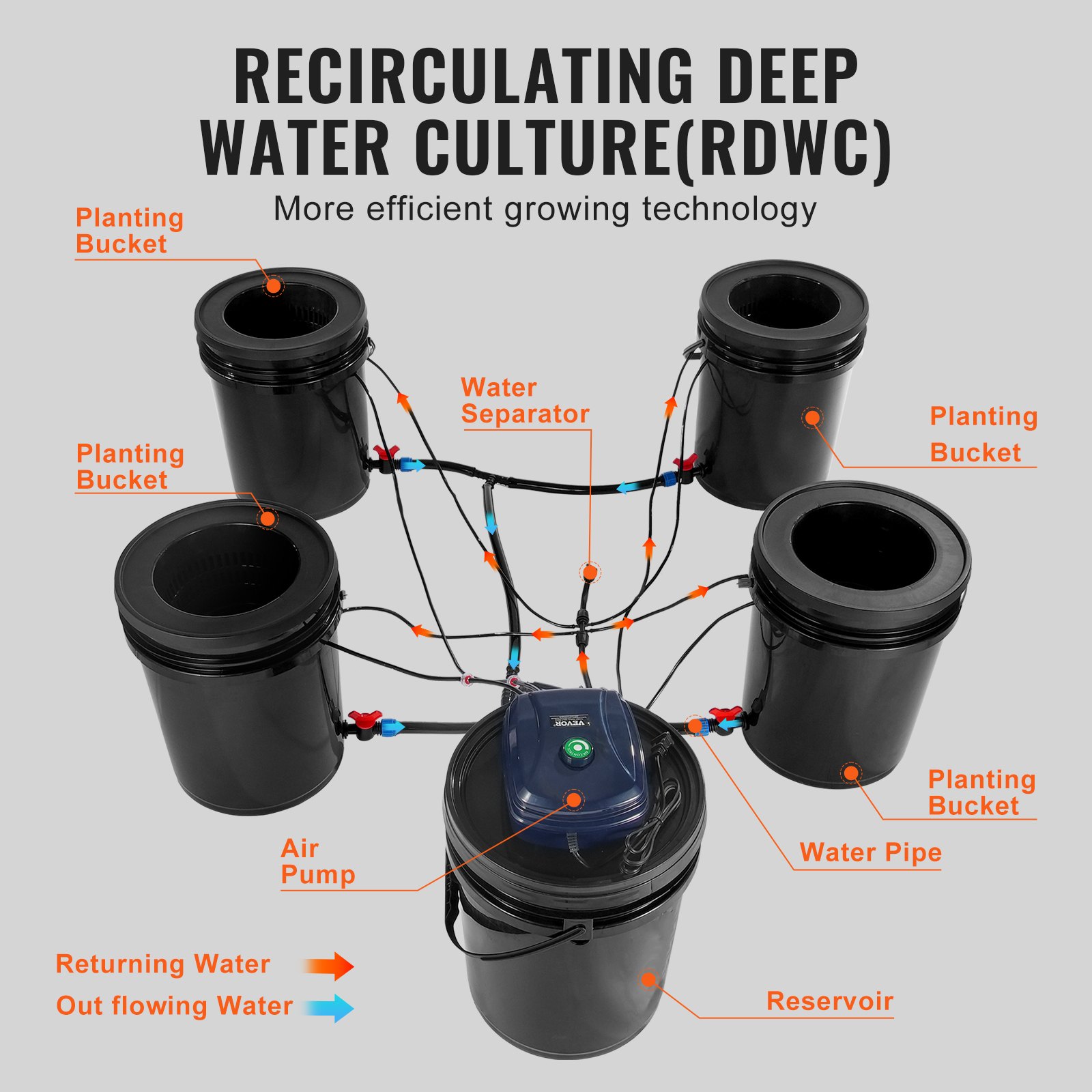 VEVOR RDWC Hydroponics System Recirculating Deep Water Culture 4 Buckets 18.9 L