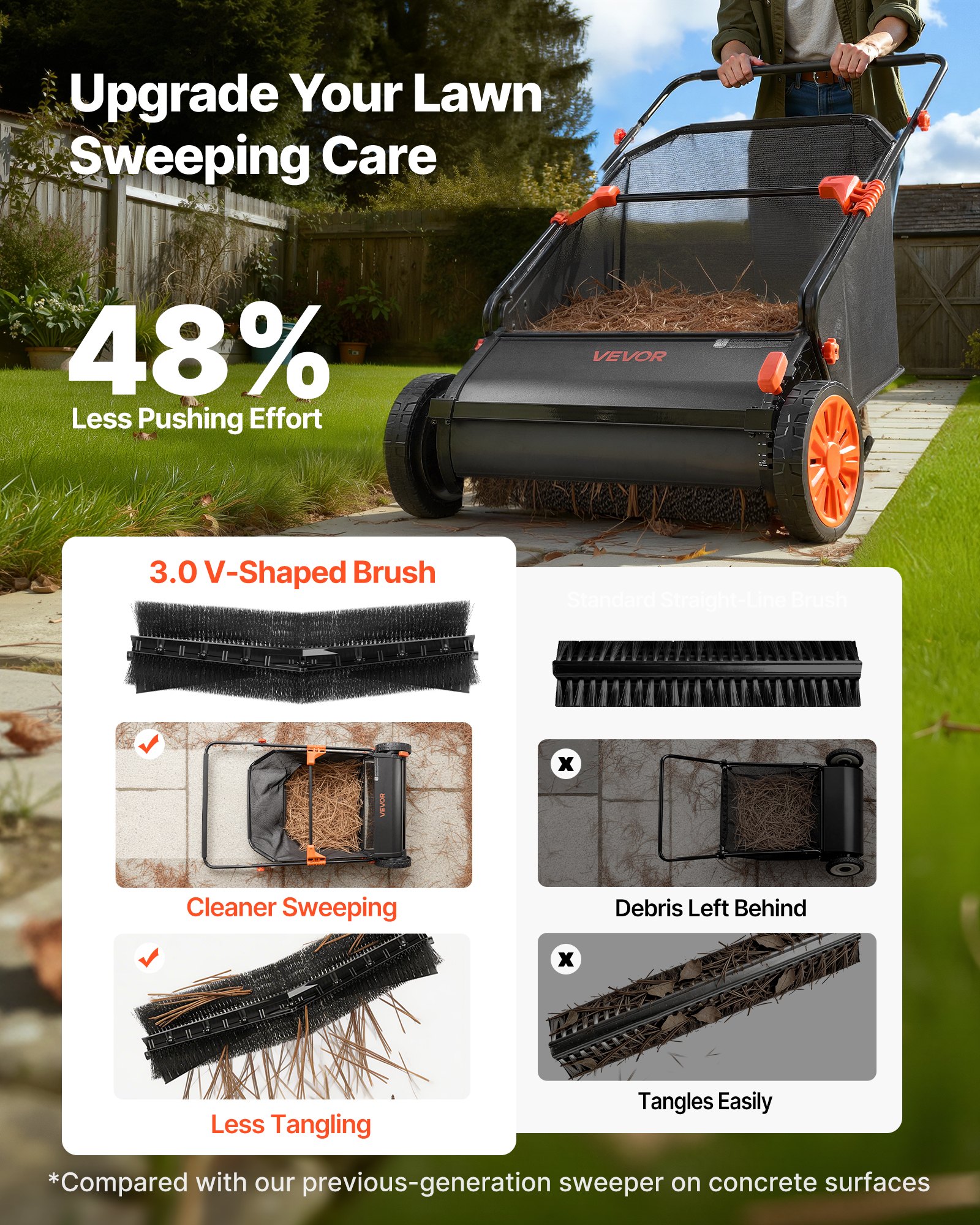 VEVOR Push Lawn Sweeper, 66 cm Leaf & Grass Collector with 7 cu. ft. Hopper Bag, Adjustable Brush Height & Spinning Brushes, Heavy Duty Yard Sweeper with Rubber Wheels for Leaves Grass Cleanup