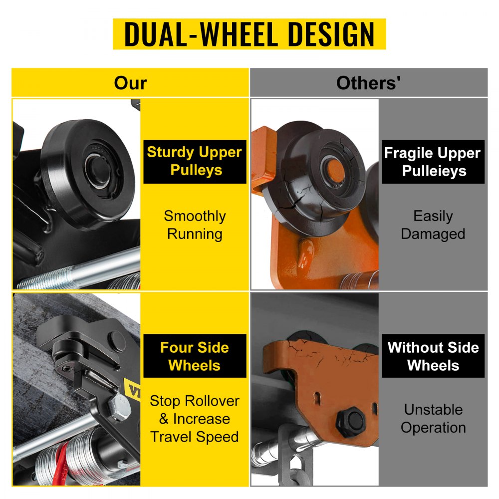 Carro manual VEVOR, carro de viga con capacidad de carga de 4400 LBS/2 toneladas, viga de empuje de ancho ajustable de 2"-3.5", carro de rodillos de oruga Recubrimiento de polvo de acero con ruedas dobles Polipasto de garaje para viga en I curvada recta