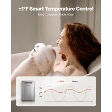 Propane Tankless Water Heater 8Gal 191000 BTU Smart Temp Control