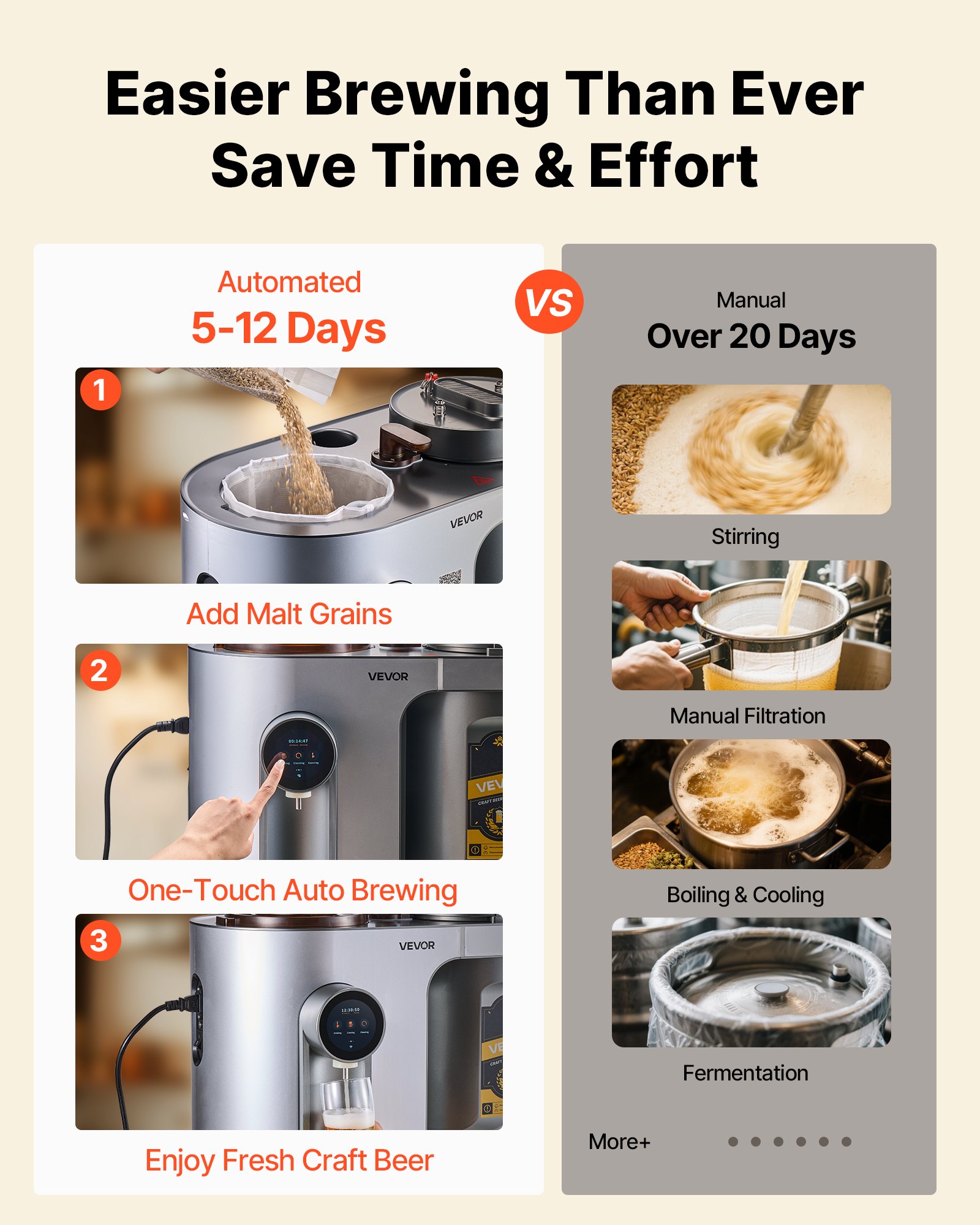 VEVOR Automatic Home Beer Brewer, 3.43 Gal All-in-One Home Brew Machine, 1500W Power Electric Beer Maker Machine with Mash Boil Device, 304 Stainless Steel Inner Tank, Auto Temp & Pressure Control