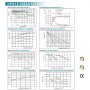 npg12-100ah 12v battery graphs, showcasing VEVOR deep cycle battery performance characteristics.