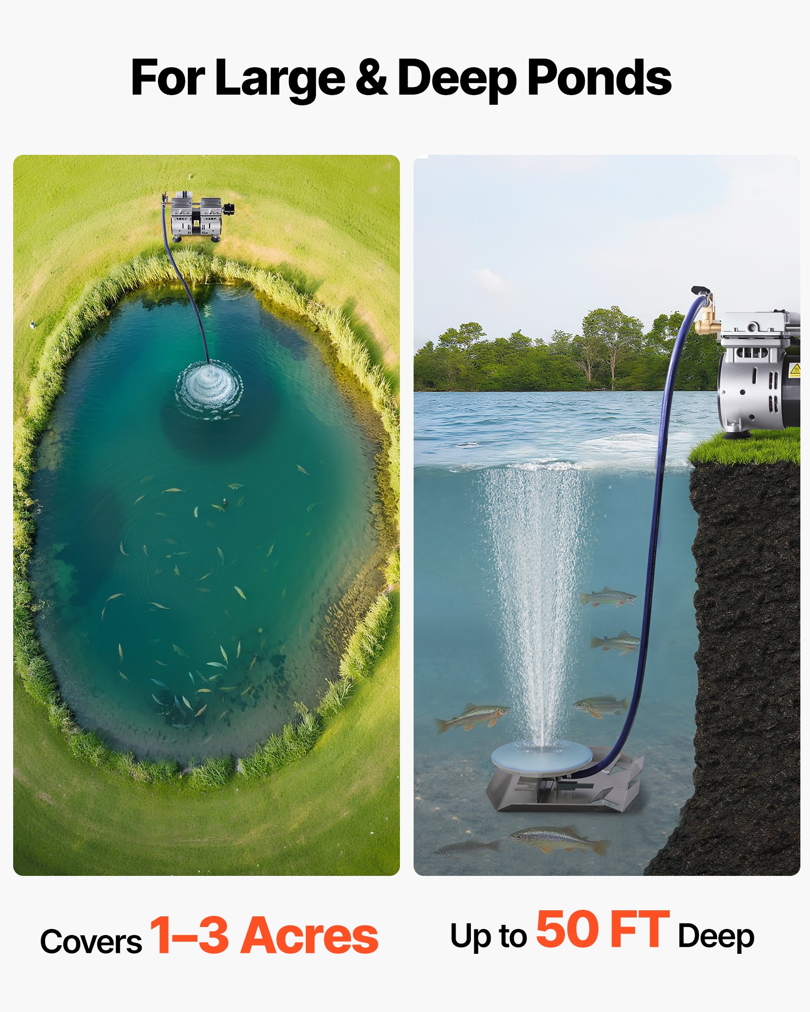 VEVOR Pond Aerator, 550W Power, 5.2CFM for Up to 3 Acre 50' Lake, Pond Aeration Kit Includes 3/4 HP Compressor & Timer & Valves, Air Compressor for Deep Water Oxygen Circulation, for Pond, Lake